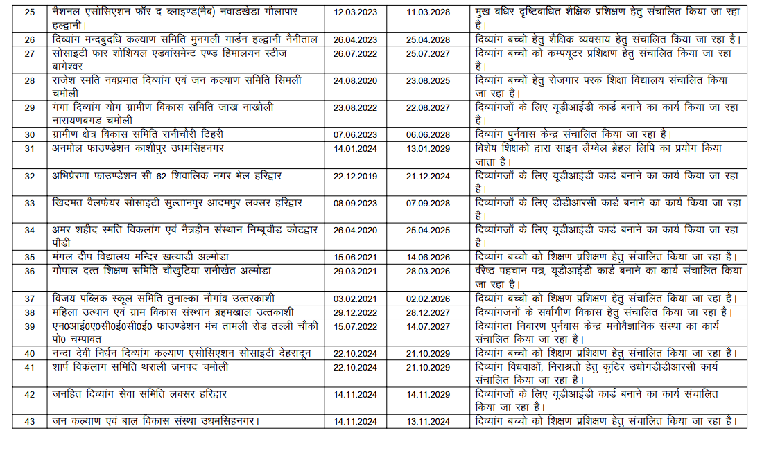 #Table1 Image 2